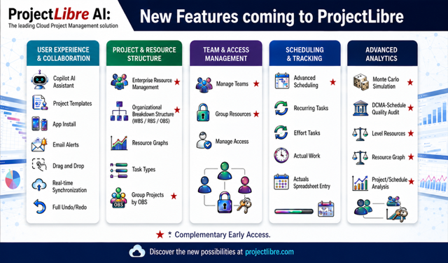 ProjectLibre in 2025: Powering the World’s Projects — And Accelerating Into 2026