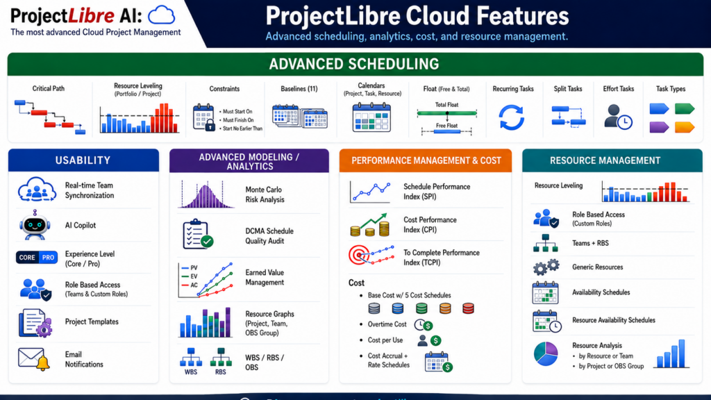 ProjectLibre Cloud replaces discontinued Microsoft Project Online